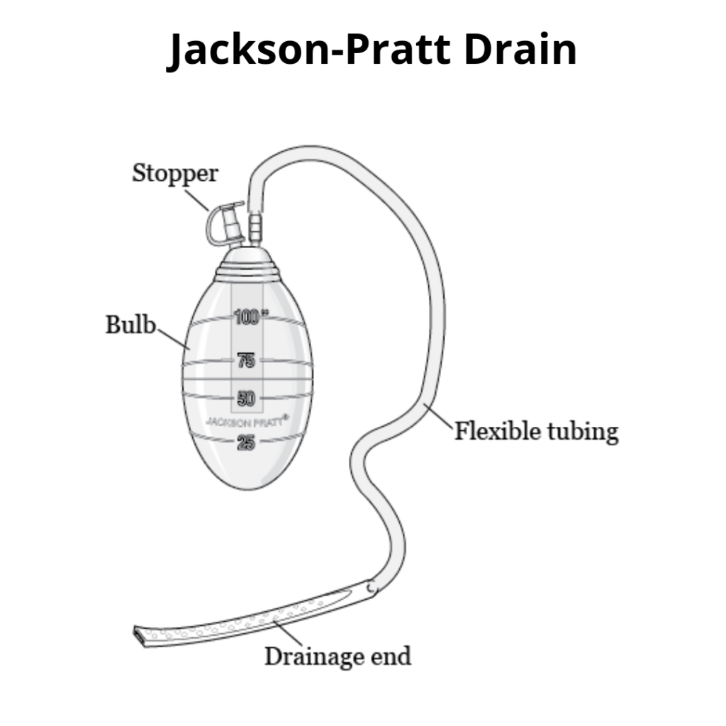 Jackson Pratt Drain diagram